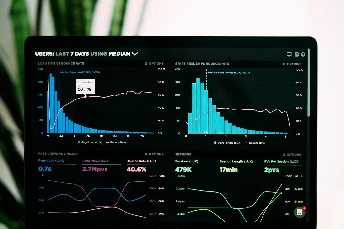 Data dashboard and indicators on a screen